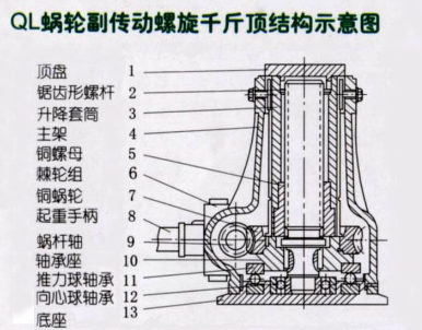 滄州螺旋千斤頂結構圖附部件名稱